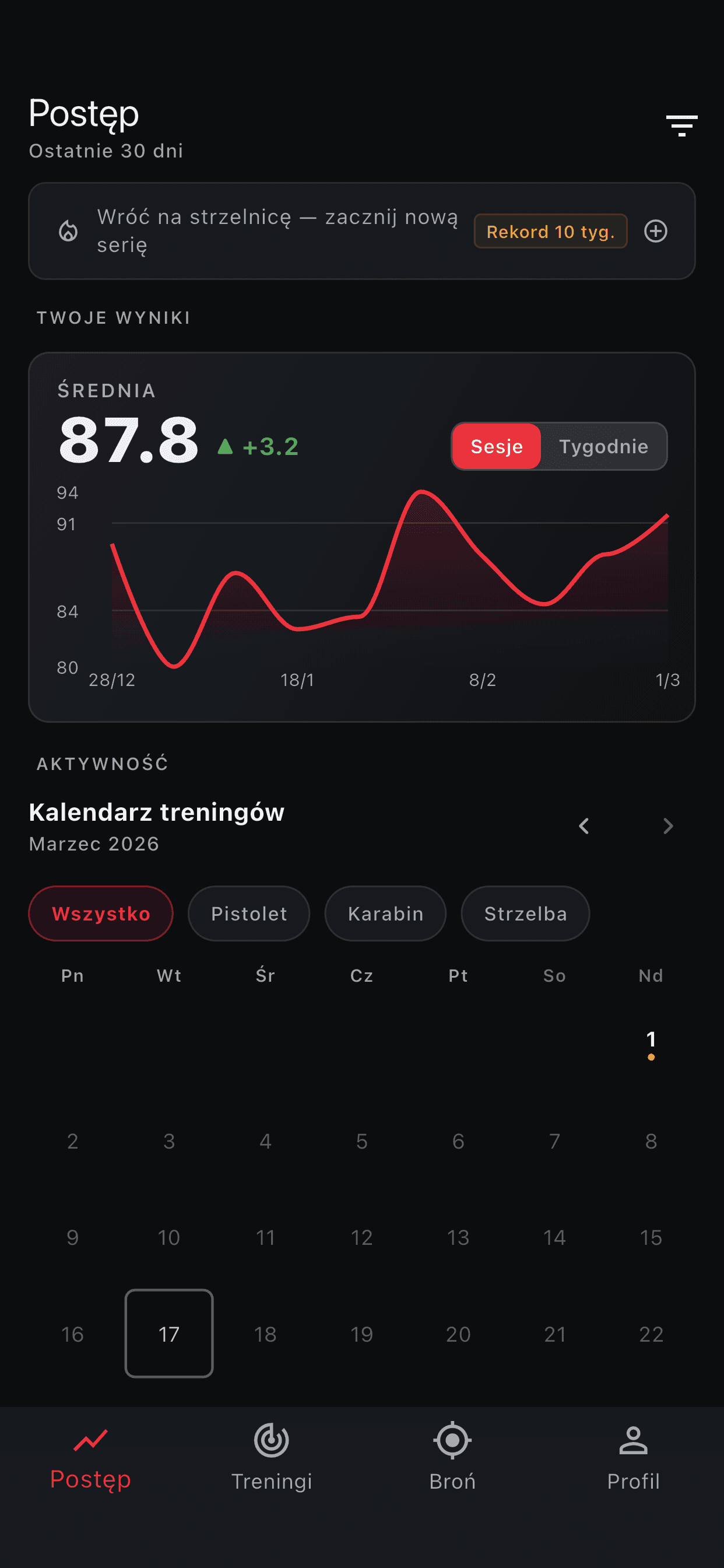 Dashboard progresu